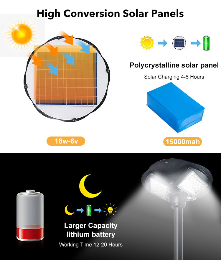 Solar Light Feature 4