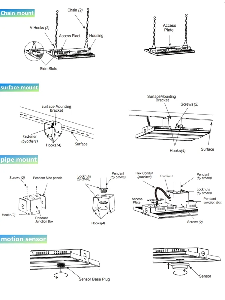 Application Scenario