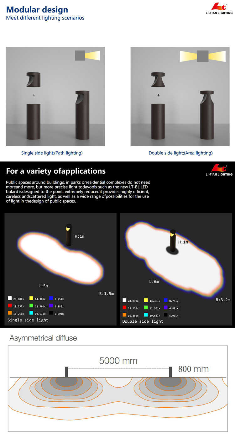 Product Details