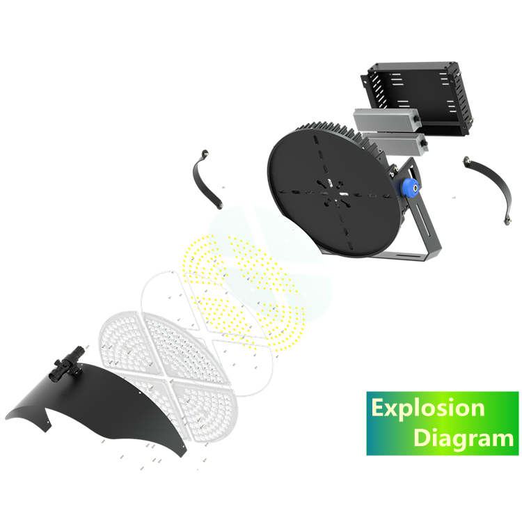 Shenzhen 20 Years Factory CE ETL Approved Led Round Stadium Light 400w-1600w High Lumen up to 170lm/w IP66 Waterproof Lighting