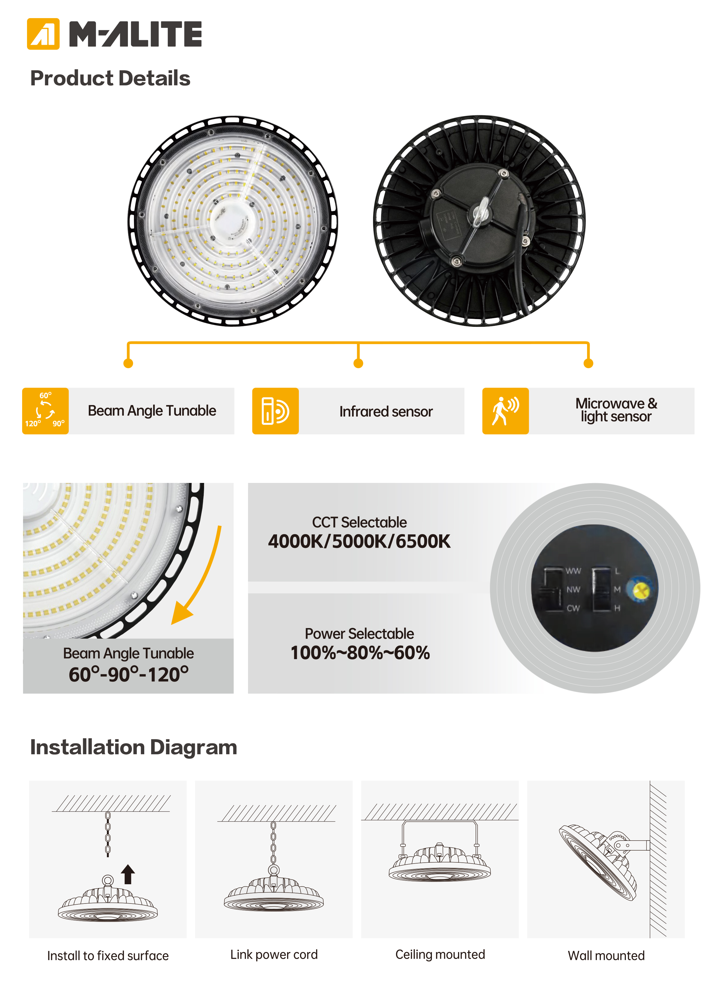 Industrial LED Lighting 2
