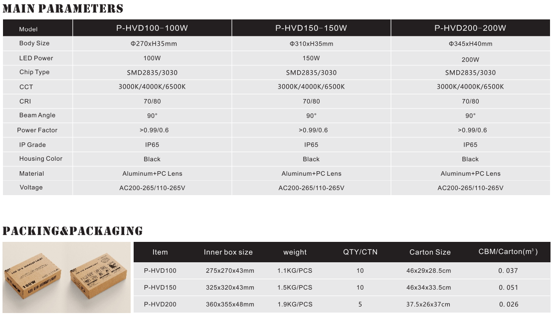 DOB Versions