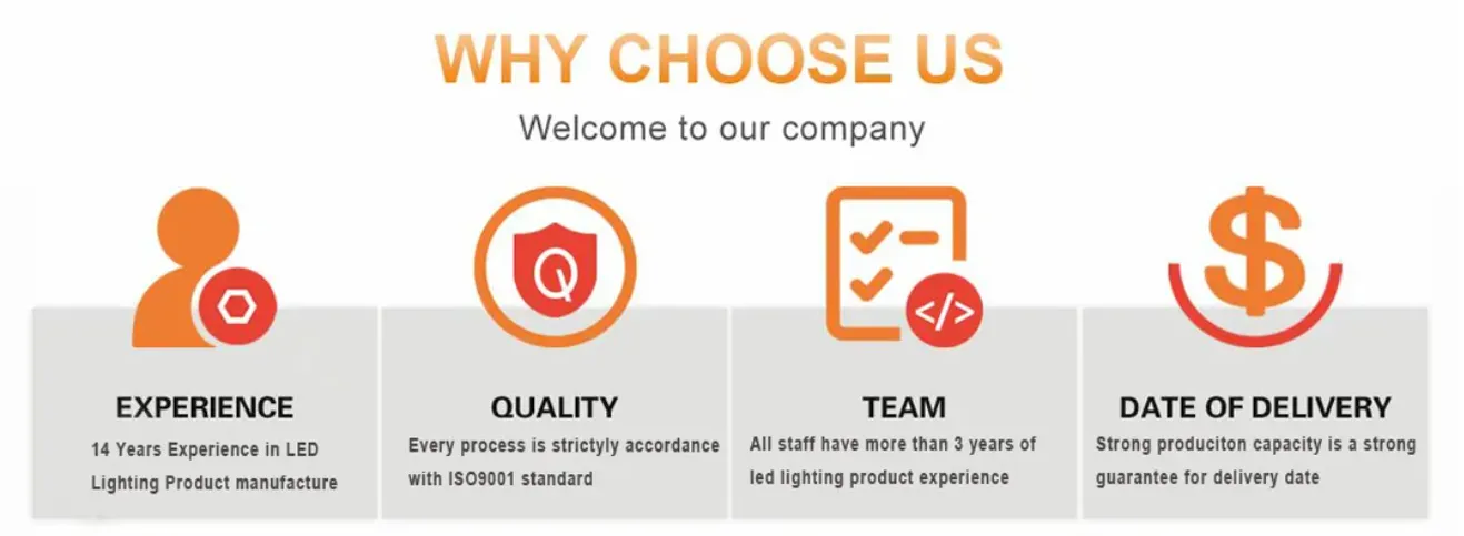 LED Energy-Saving Design