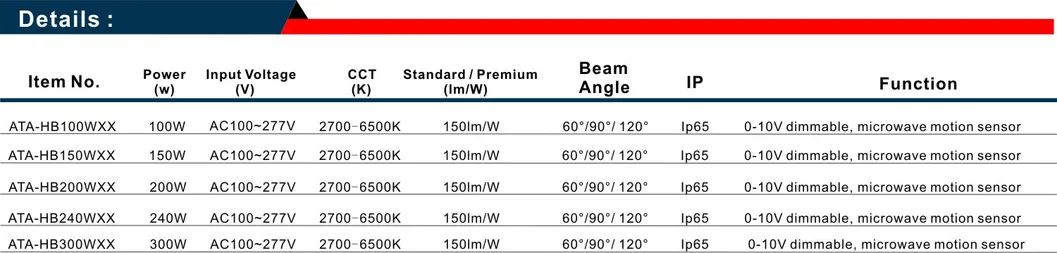 High Bay Technical Data