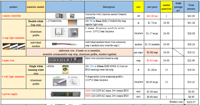 Smart IC Control