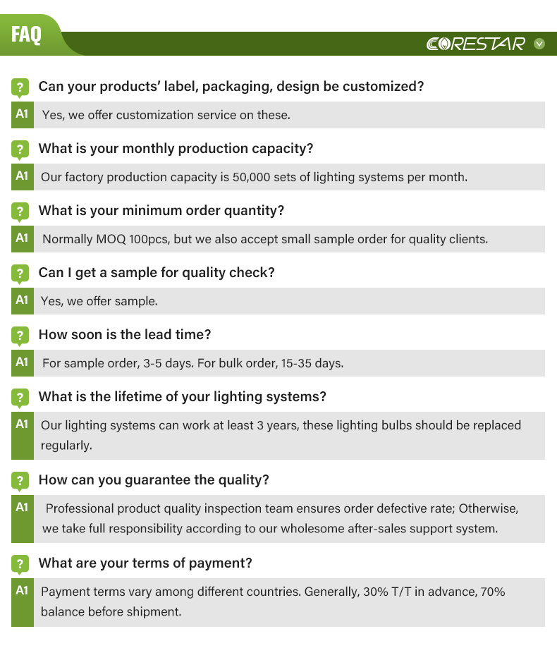FAQ Overview