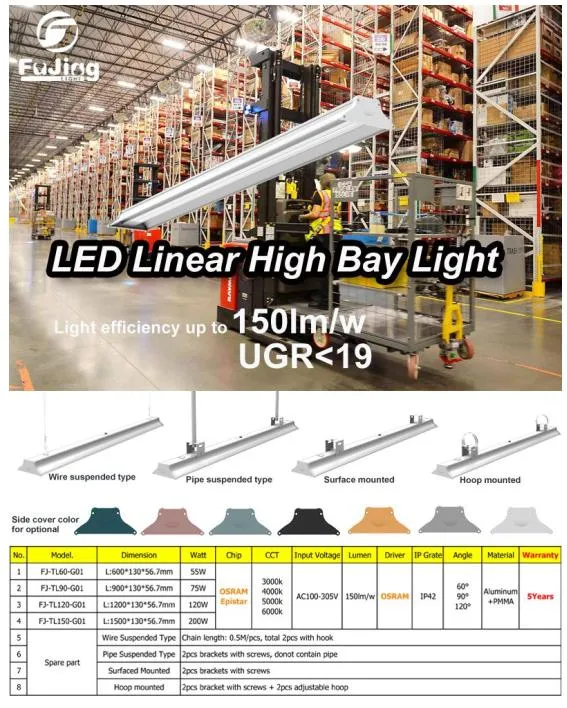 LED Highbay Detail
