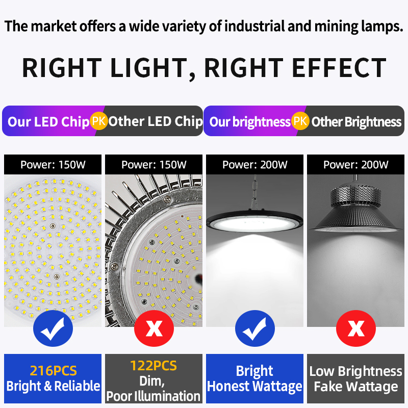 IP54 100W-300W Waterproof 3500K Warm White 90 Beam Angle High Brightness High Power UFO Led High Bay Light for Office Workshop