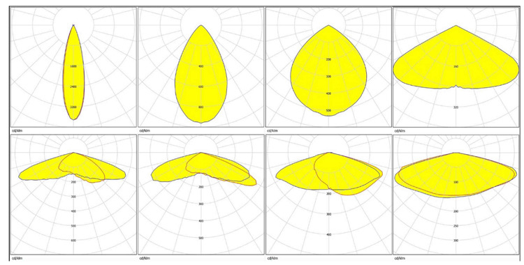 Beam Angle Diagram