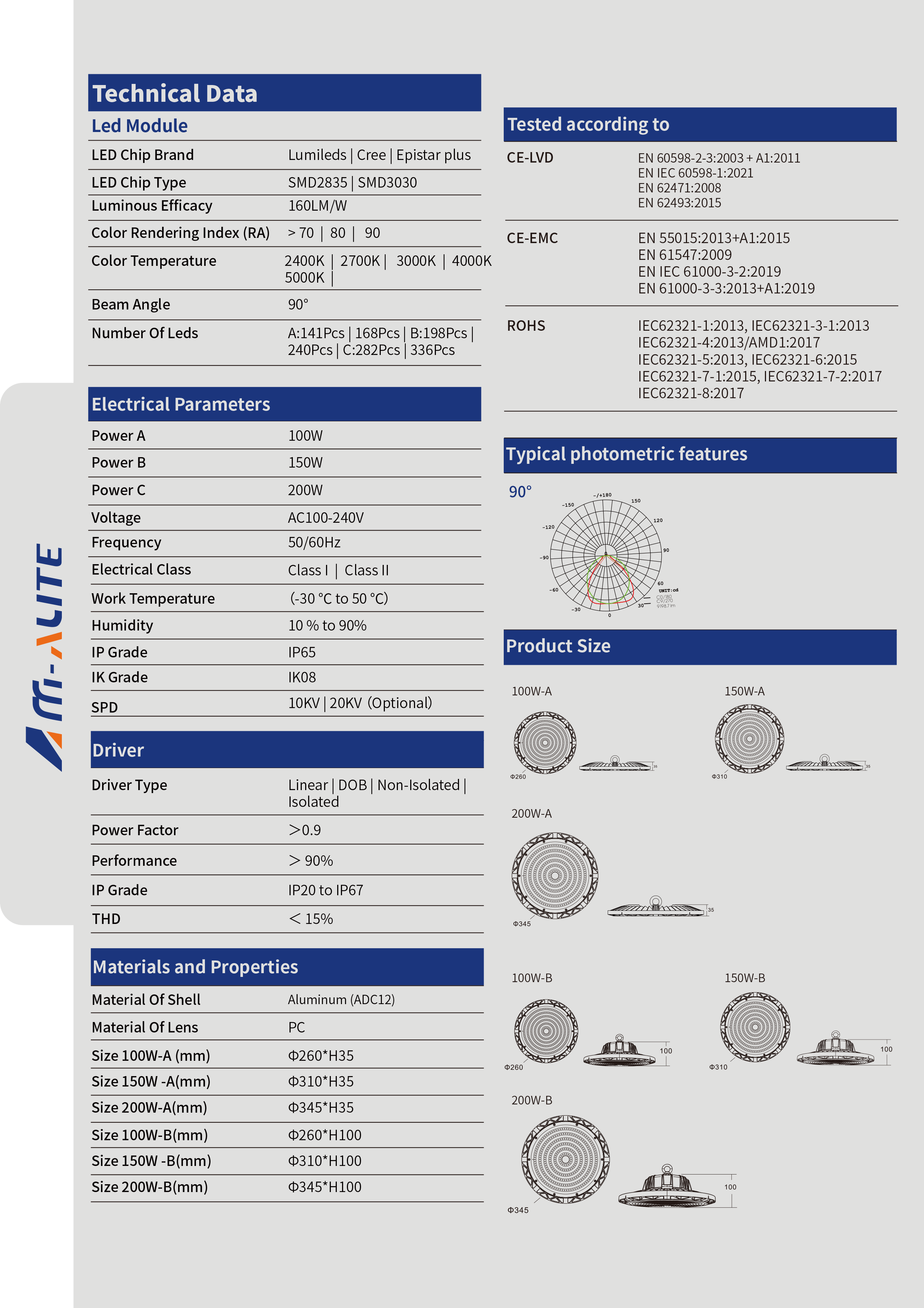 Description 3
