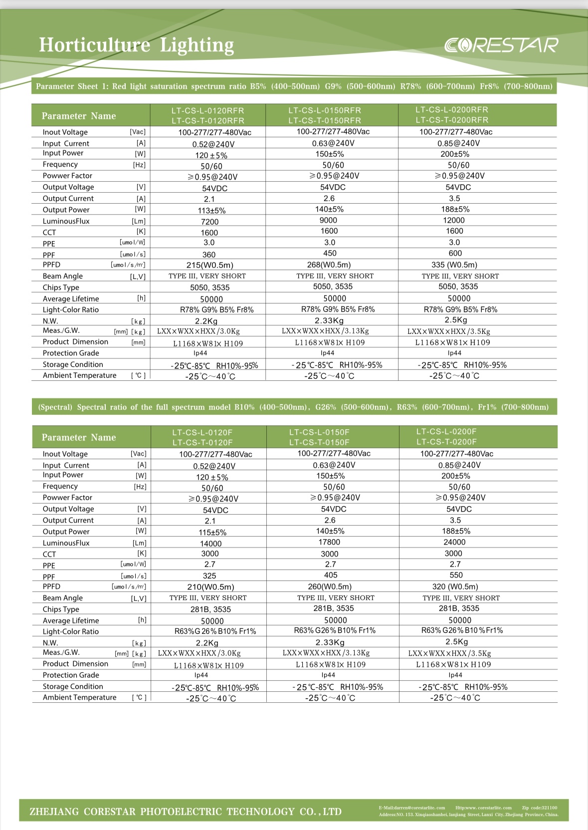 LED Grow Light Specification 2