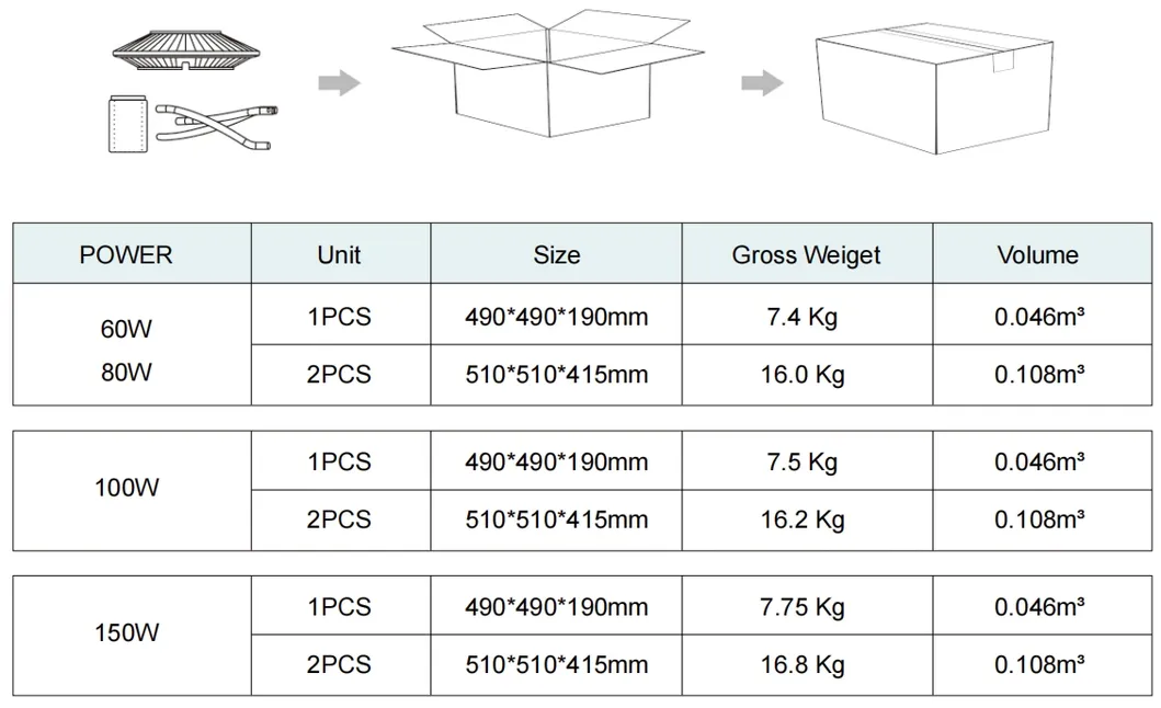 Packaging