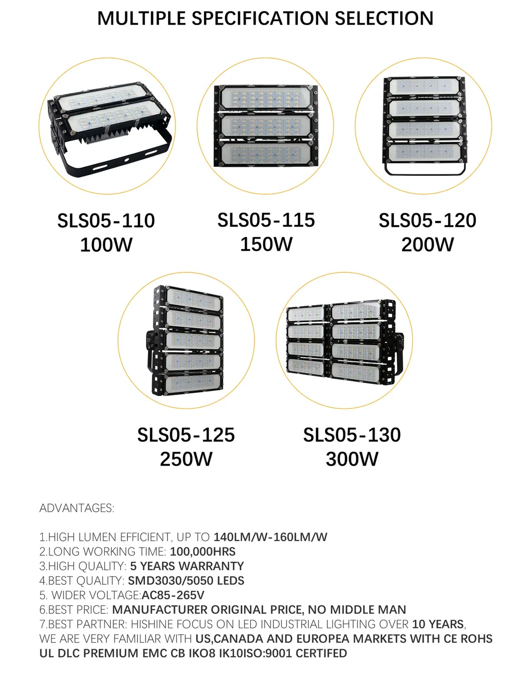 LED Flood Light Applications