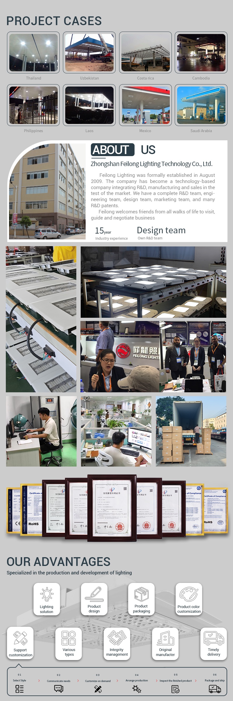 LED Lighting Applications