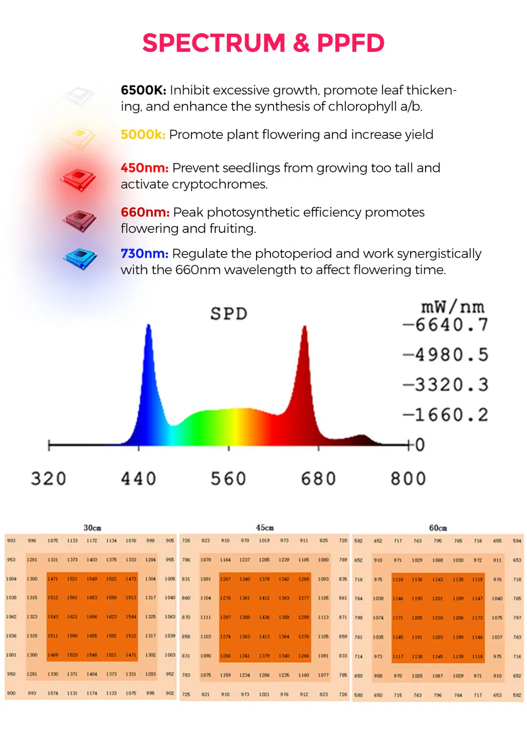 LED Grow Light 7
