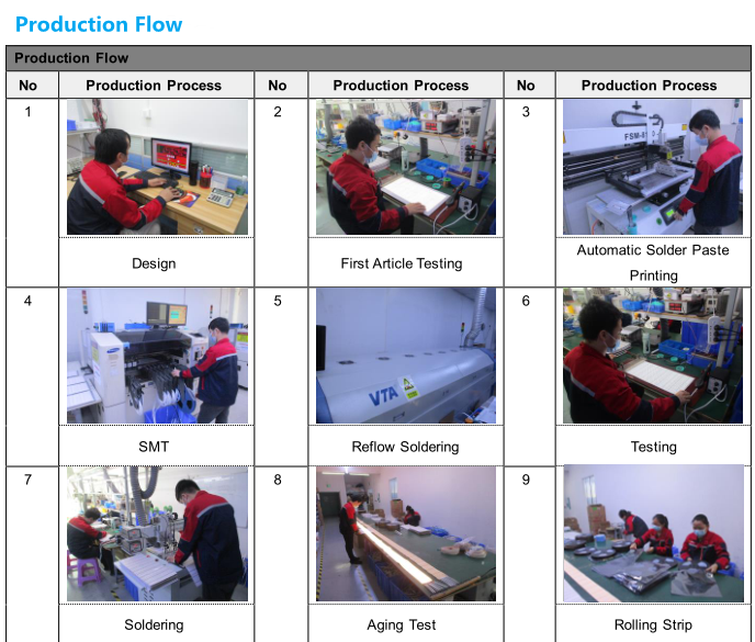 Production Line