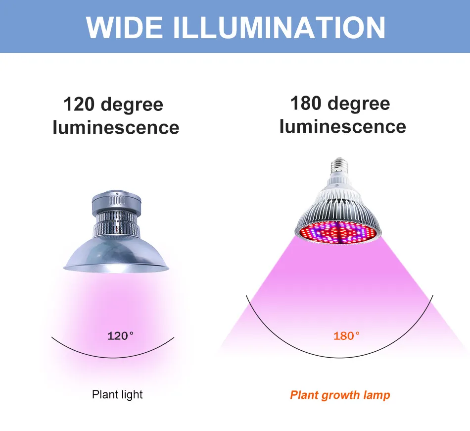 LED Plant Grow Light 5