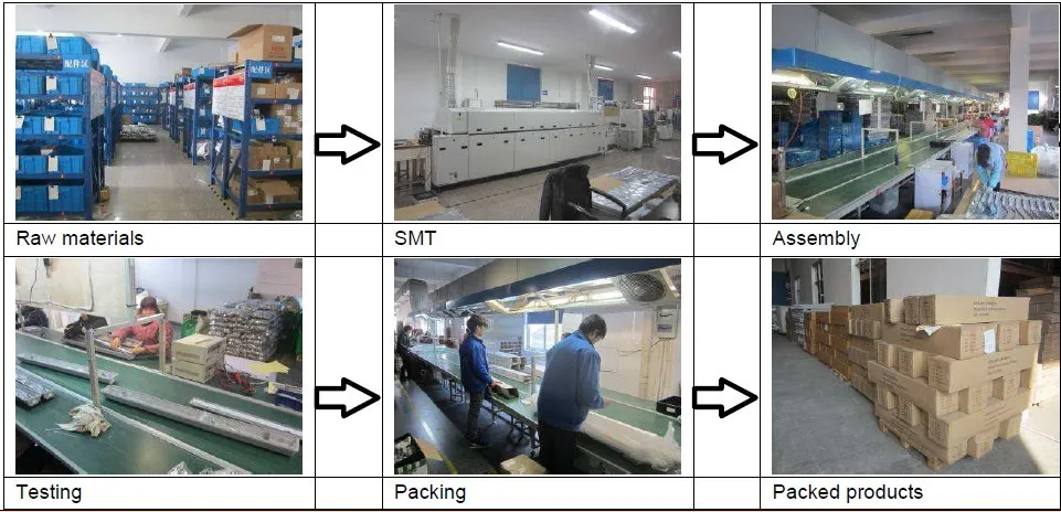 Production Workflow Chart