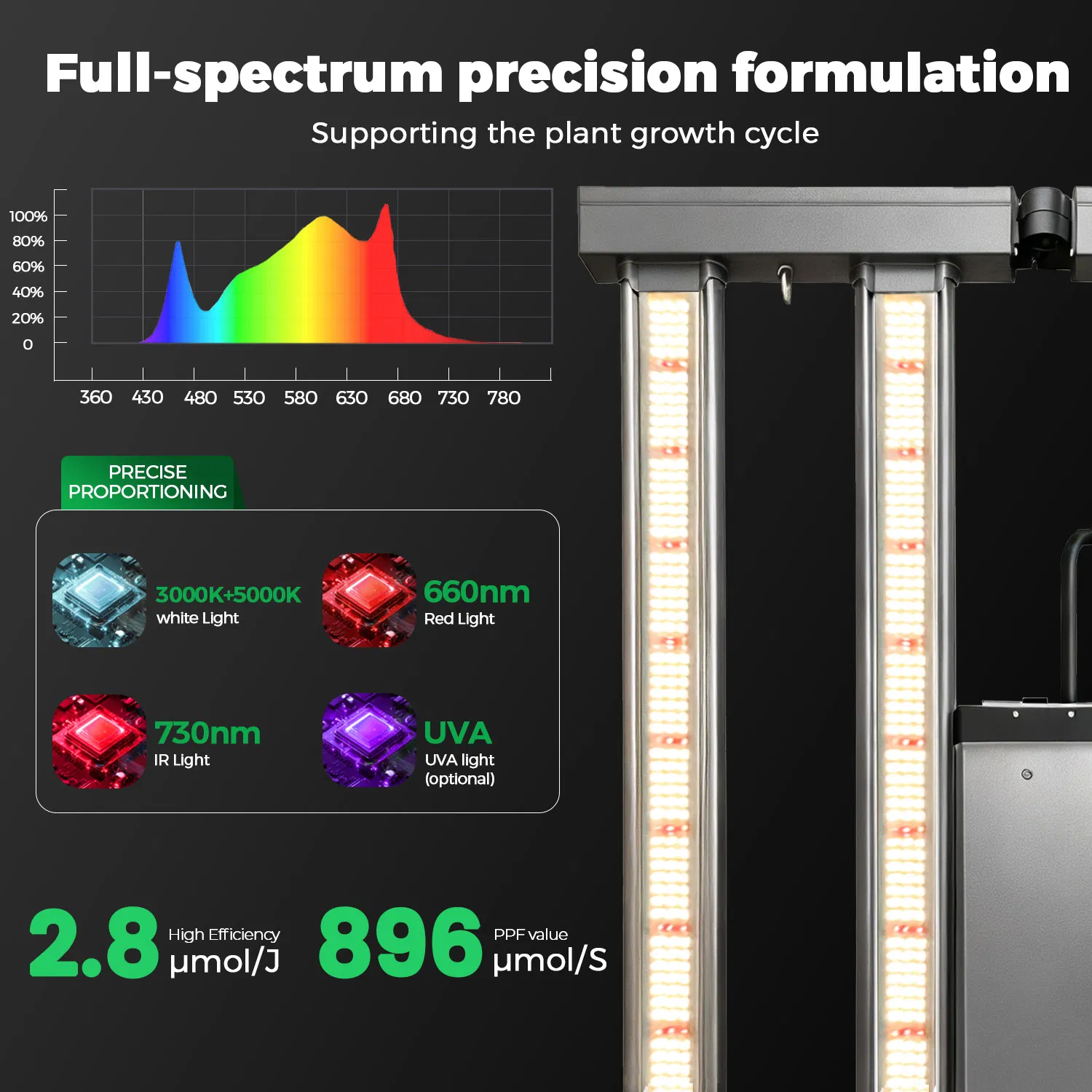 Dimmer Foldable LED Plant Grow Light 240W PPE2.8umo/J High Power Lm301h Full Spectrum