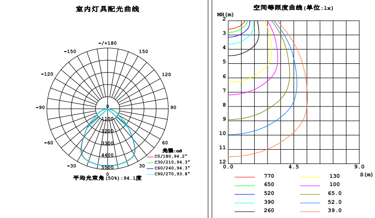 Ex Proof Light Product Overview