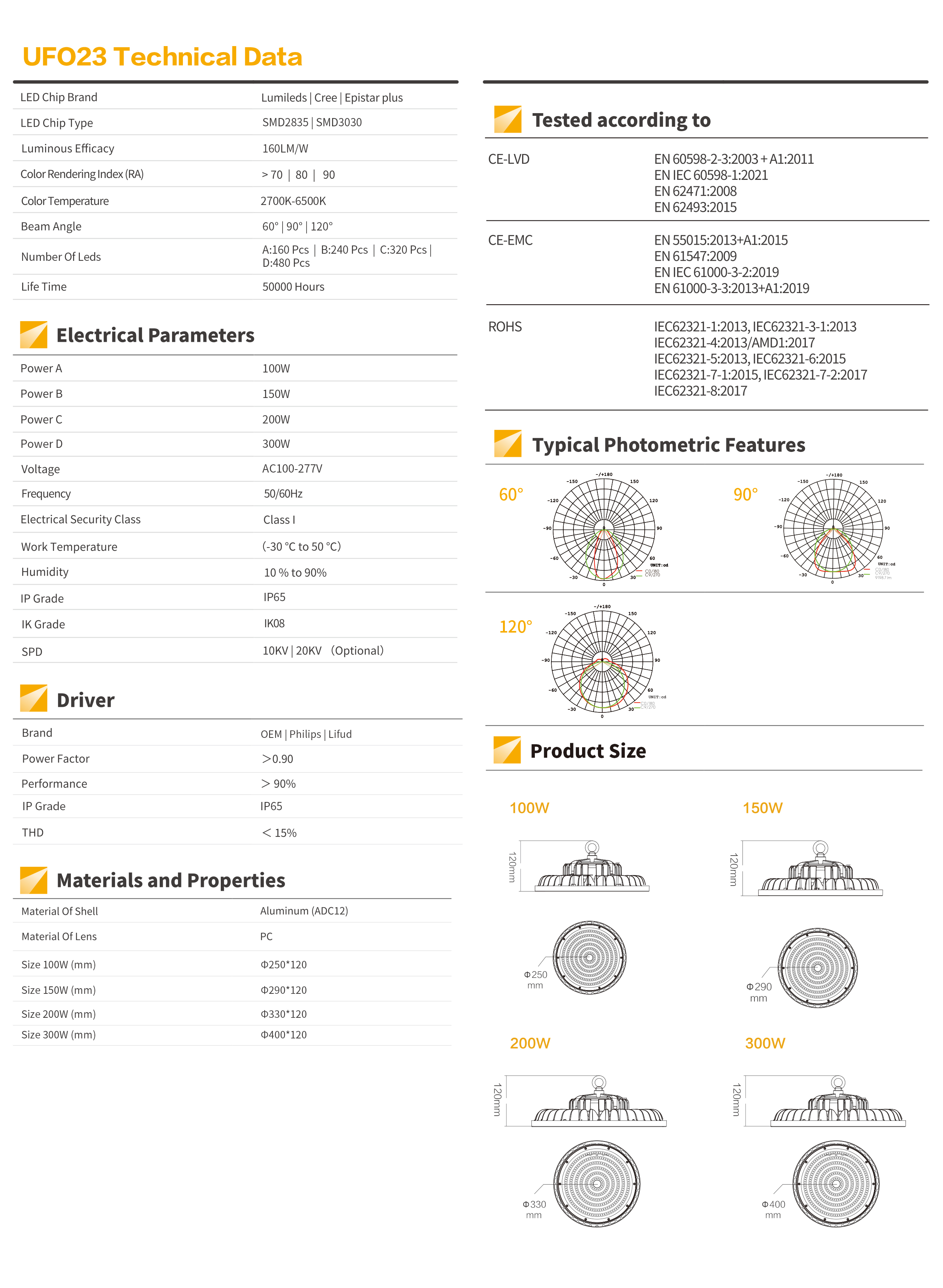Industrial LED Lighting 3