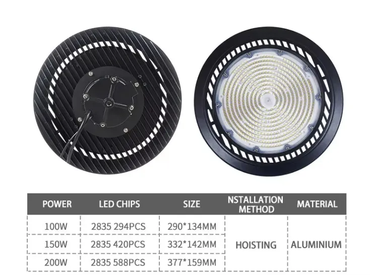 Heat Dissipation