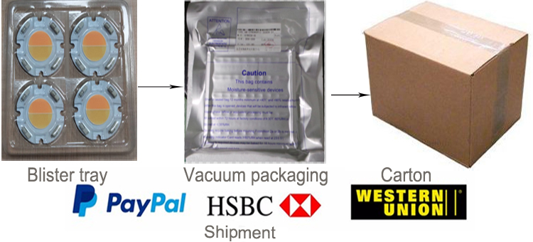 Packaging