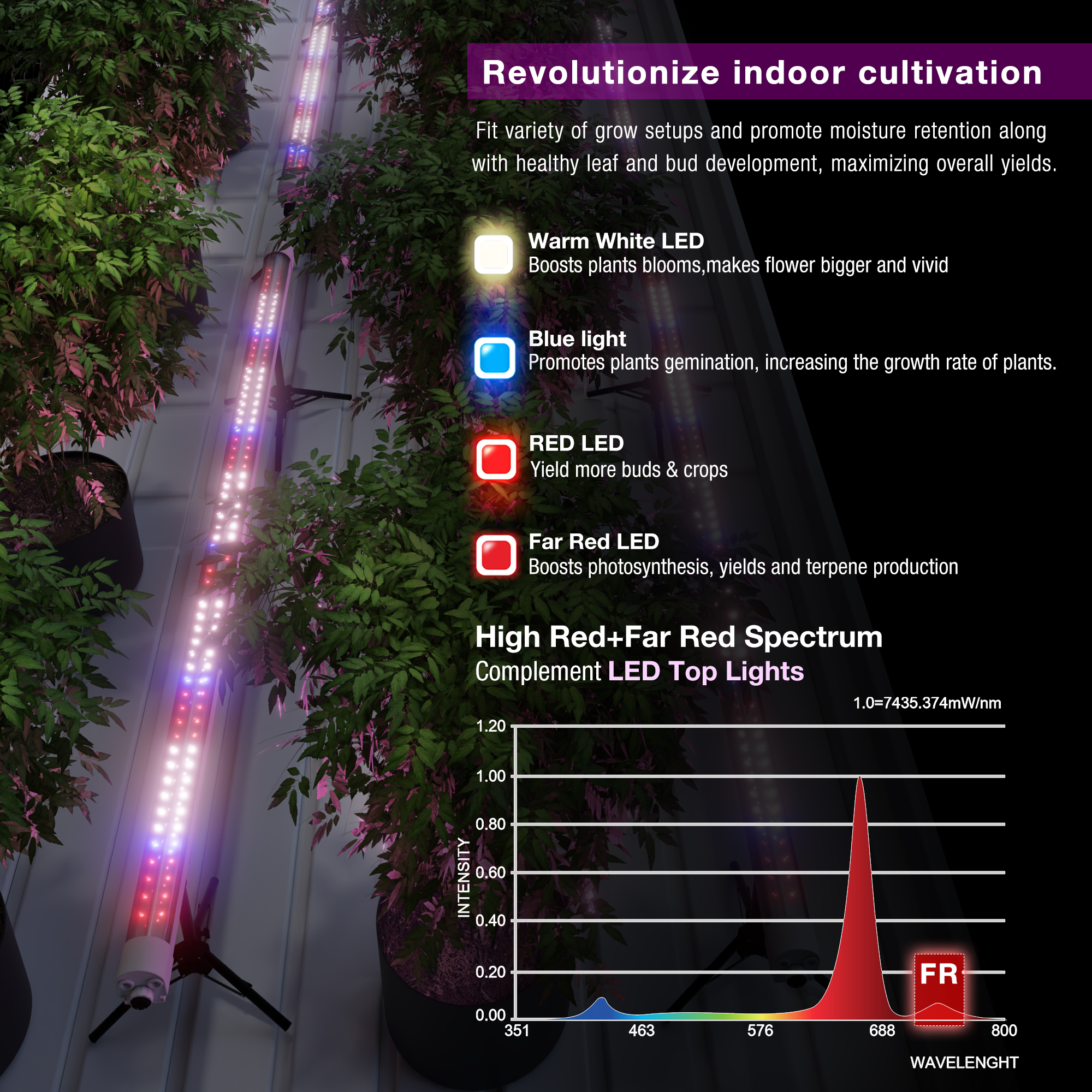 2025 Newest 120W IP66 LED Grow Light Under Canopy With Far Red High PPE 30% Boost Harvest LED Lm301h Chip For 4FT Plant Growing