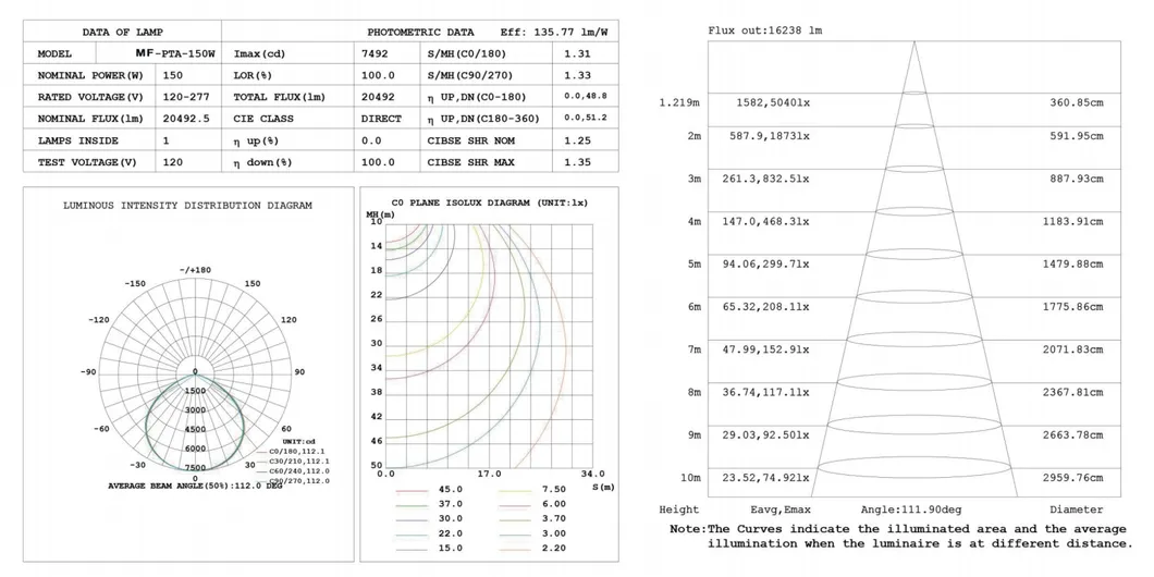 Test Data