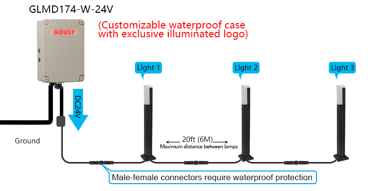 Product detail 3