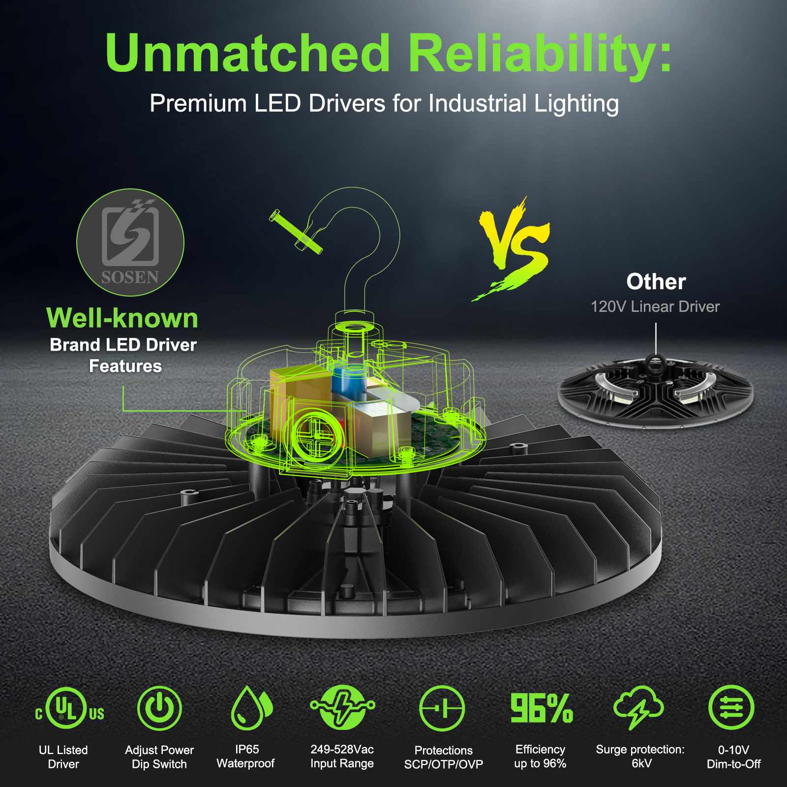 240W High Bay LED Shop Light 36000LM UFO High Bay Lamp 5000K Daylight IP65 for Workshop Warehouse Garage Barn
