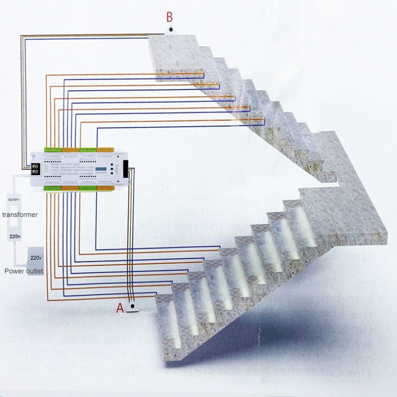 Sensor Controller LED Stair Light with Infrared Induction Control Stair Lights Mutil Funtion 32 Steps 30 Plastic Square OEM ODM