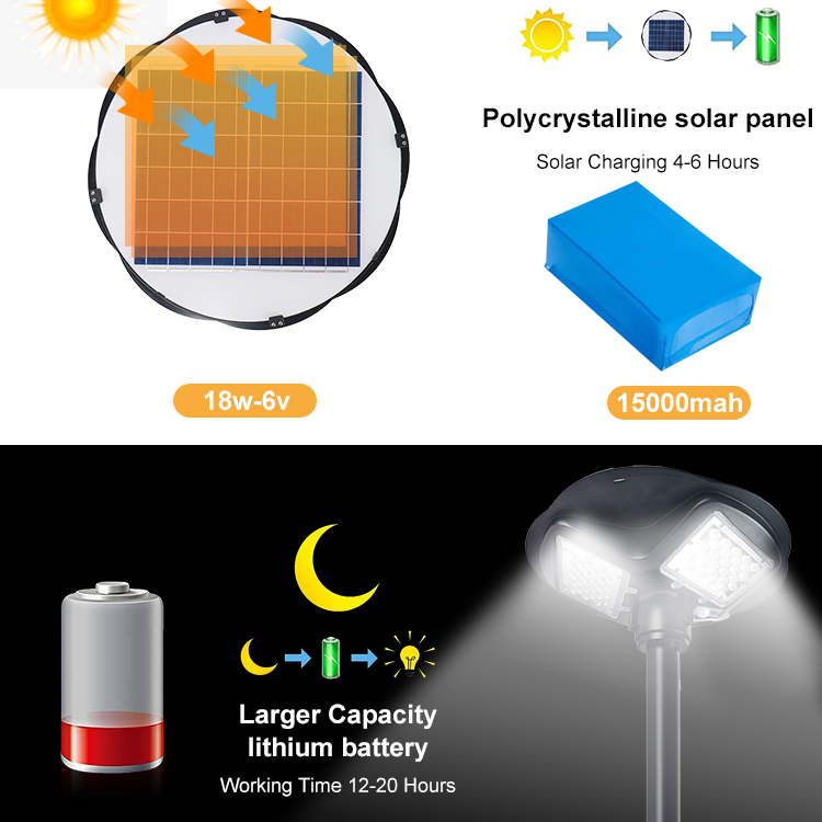 Outdoor Bollard Garden Lighting 150watt 200watt 250watt Solar UFO LED Garden Lamp