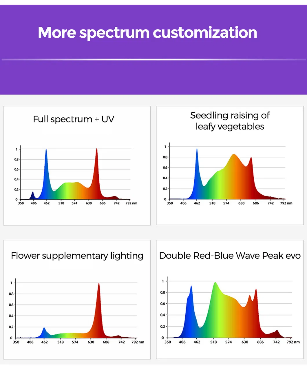 LED Grow Light 10