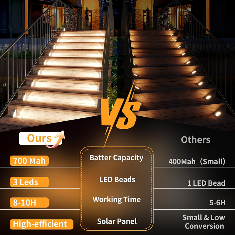 Solar LED Outdoor Step Light 3 LED Warm White Stair Deck Lights for Front Porch Step Patio Decor Lighting