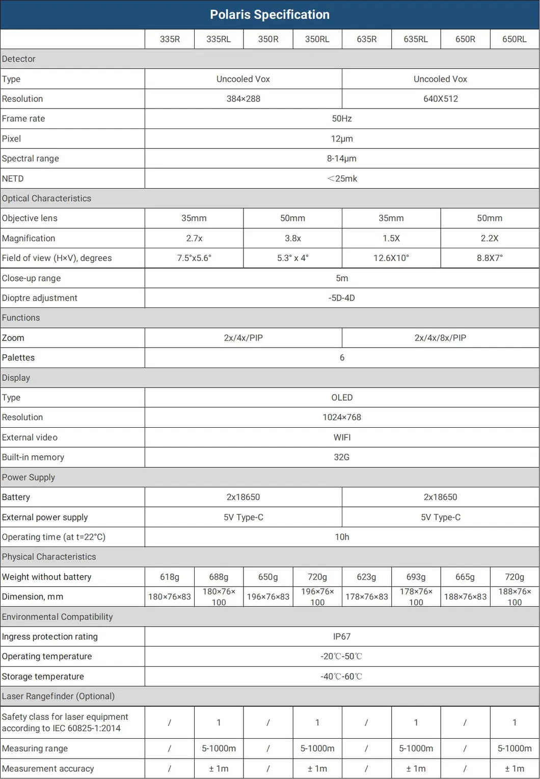 Product Parameters Chart