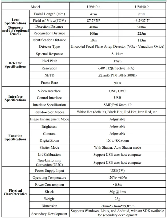 Thermal Sensor Mini Camera Module Dimensions