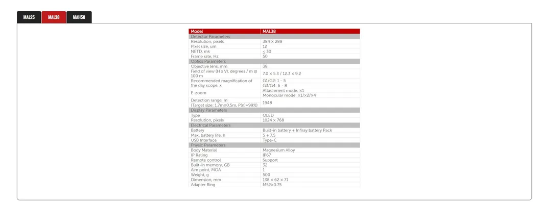 Mate Series Specifications