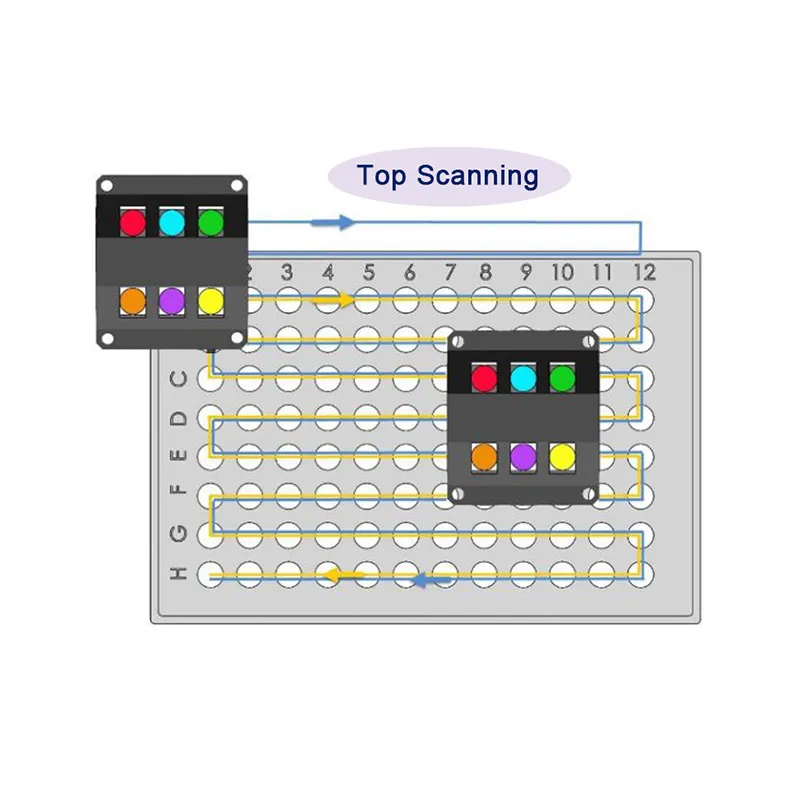 PCR Internal Structure