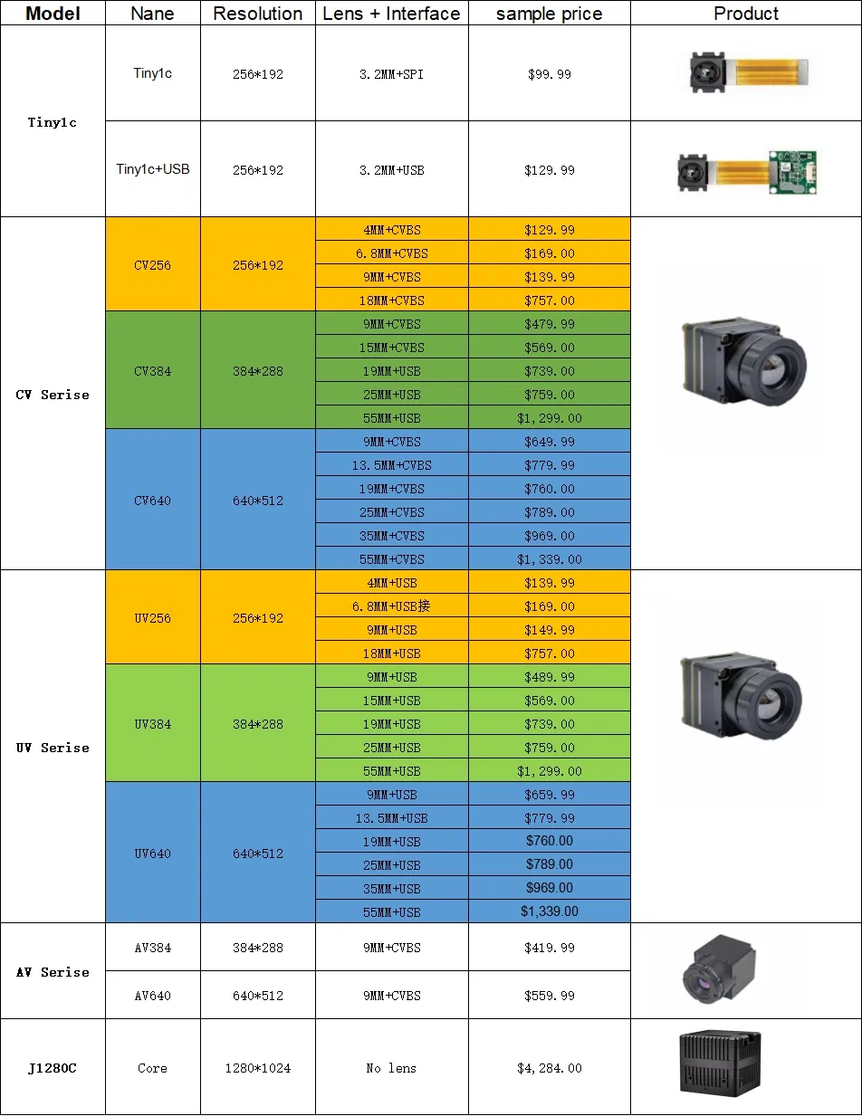 Thermal Camera View 11