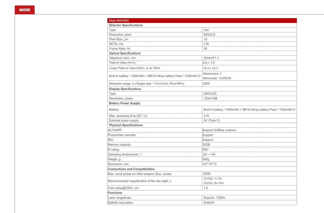 Thermal Imaging Attachment MAH50R Components