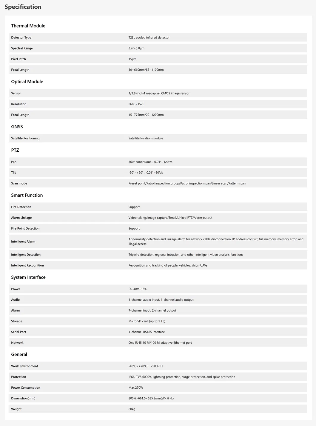 Camera Specifications Diagram