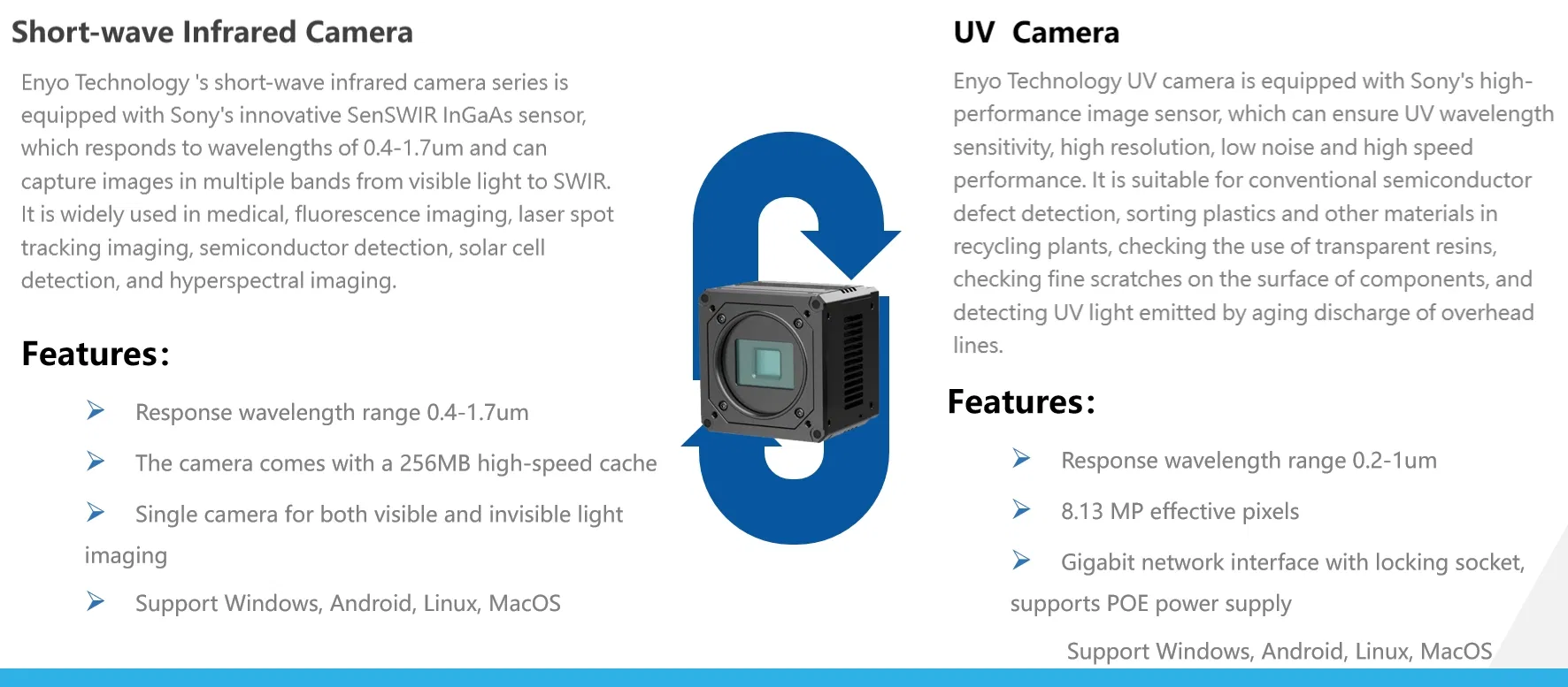 Industrial Inspection Camera