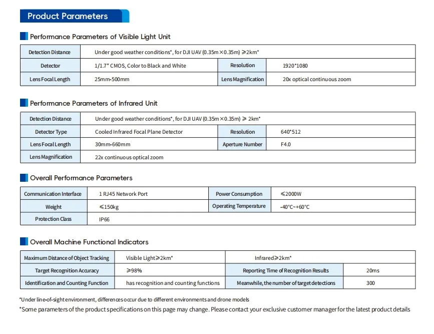 Product Technical Parameters