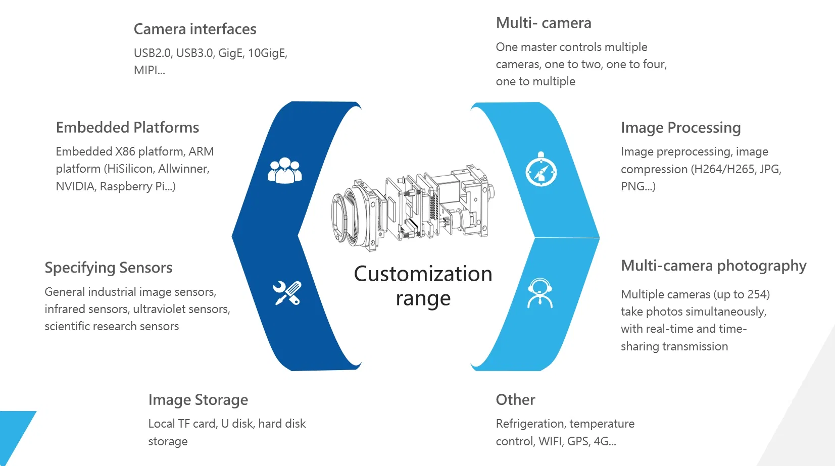 Customized Solutions
