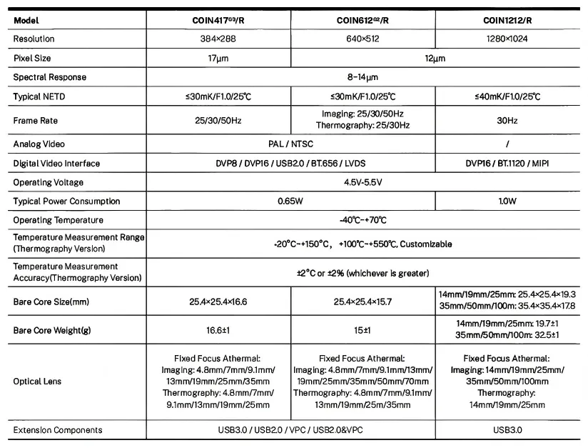 Specification Chart 2