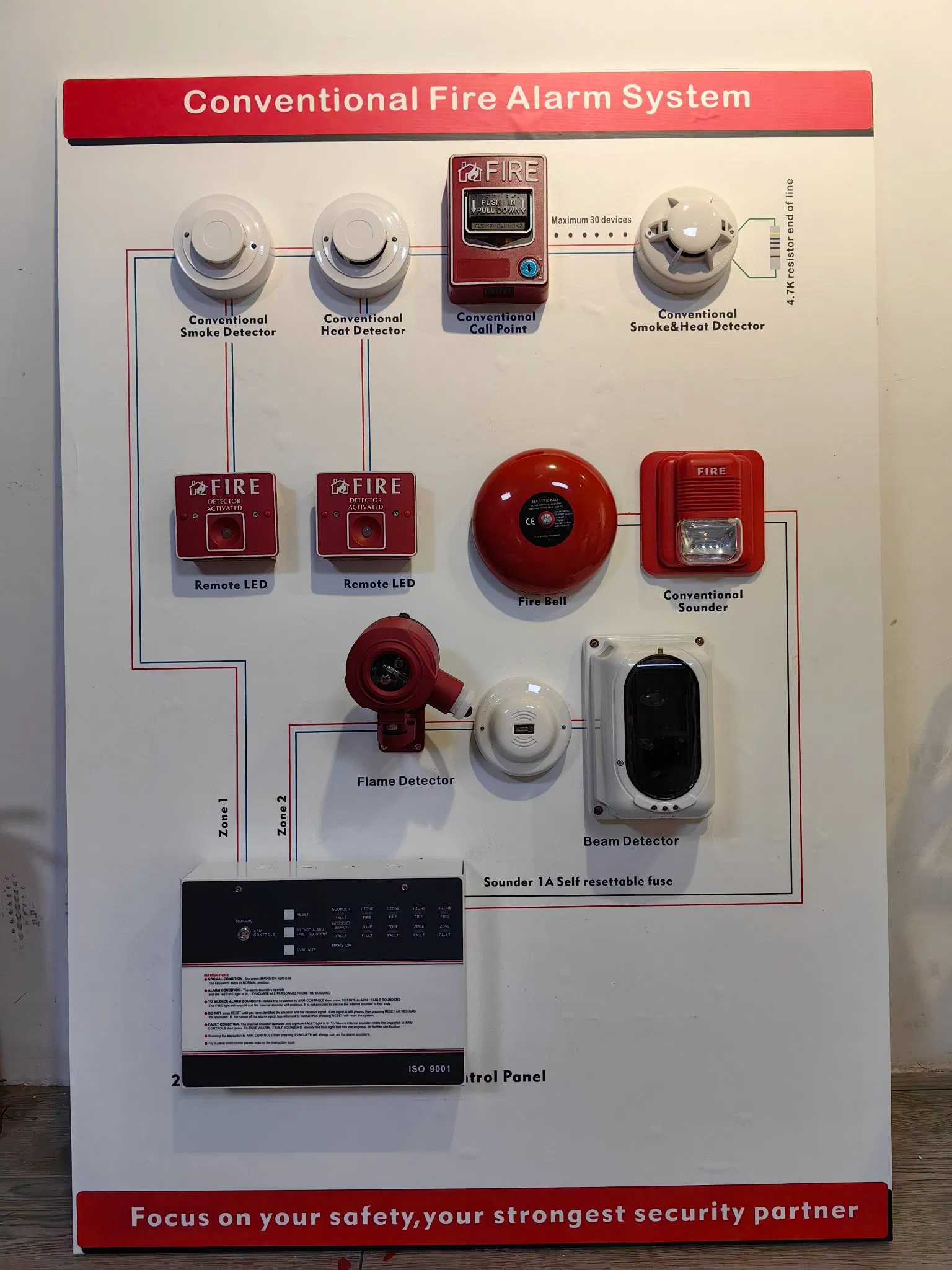 Coventional Fire Alarm Systems with Fire Detection