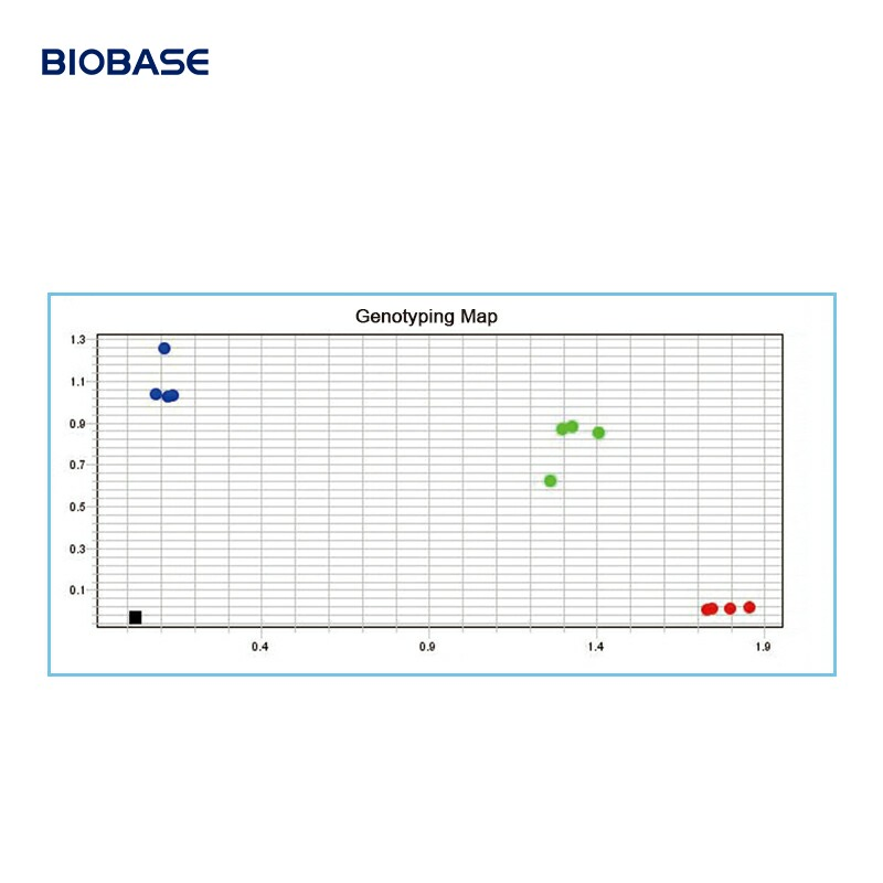 Biobase Lab Qpcr Thermal Cycler Rt PCR Detection System Real Time PCR for Lab