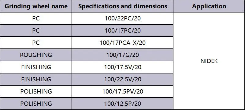 Lens Edger Component