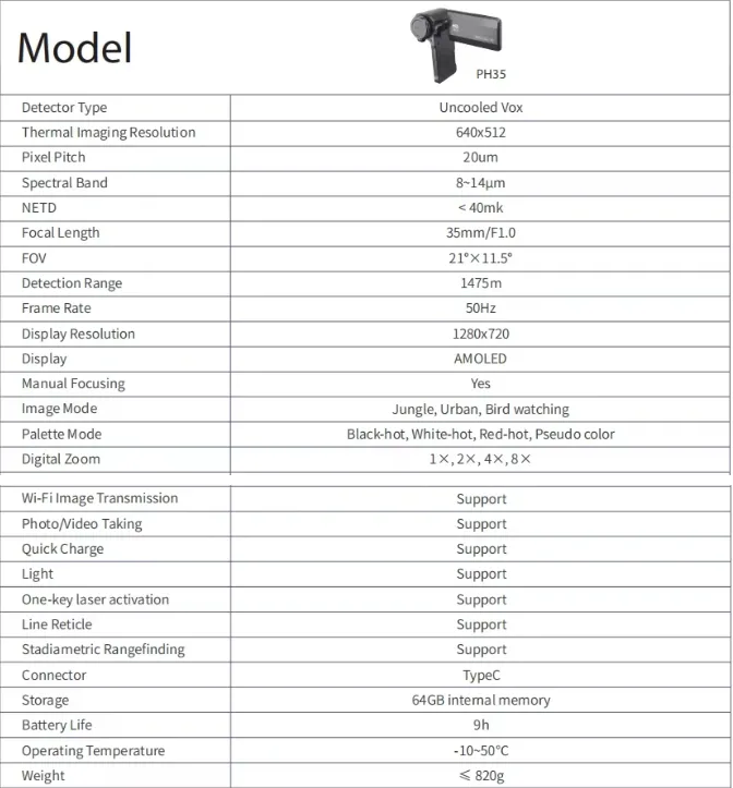 Full Specification Table